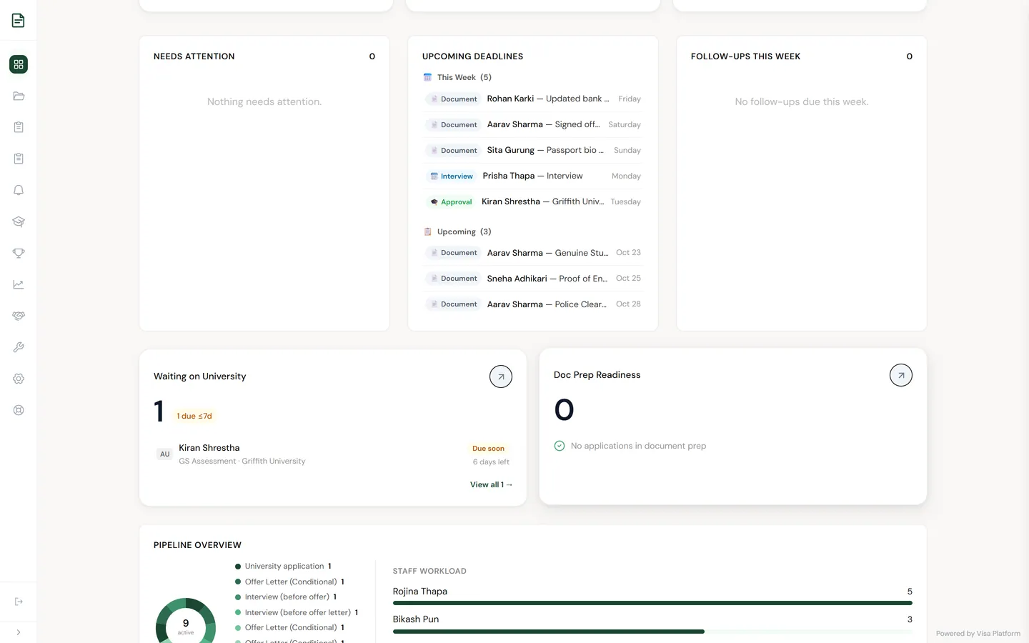 Sample dashboard with an Upcoming Deadlines list for this week and later, covering document requests, an interview and a GS assessment, with a Waiting on University panel below.
